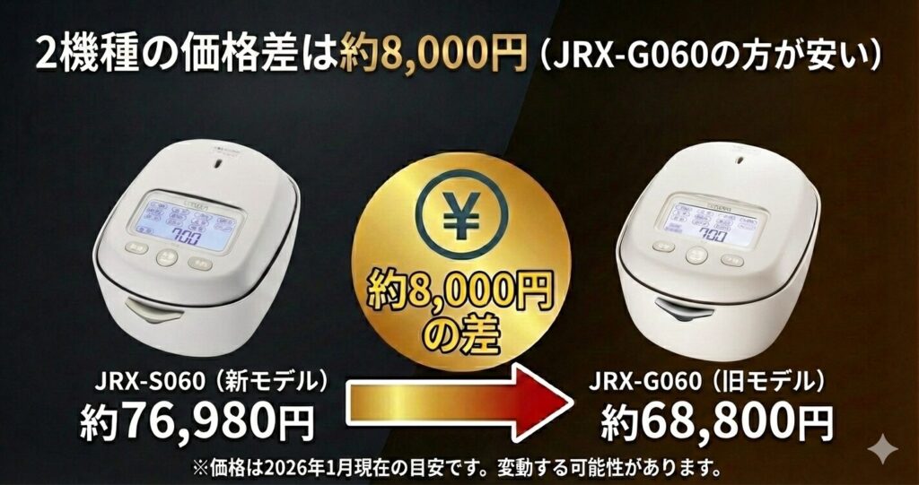 JRX-S060とJRX-G060の違いを比較！どちらがおすすめ？タイガー魔法瓶炊飯器について解説_価格01