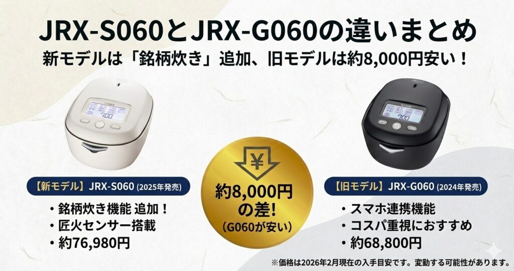 JRX-S060とJRX-G060の違いを比較！どちらがおすすめ？タイガー魔法瓶炊飯器について解説_結論01