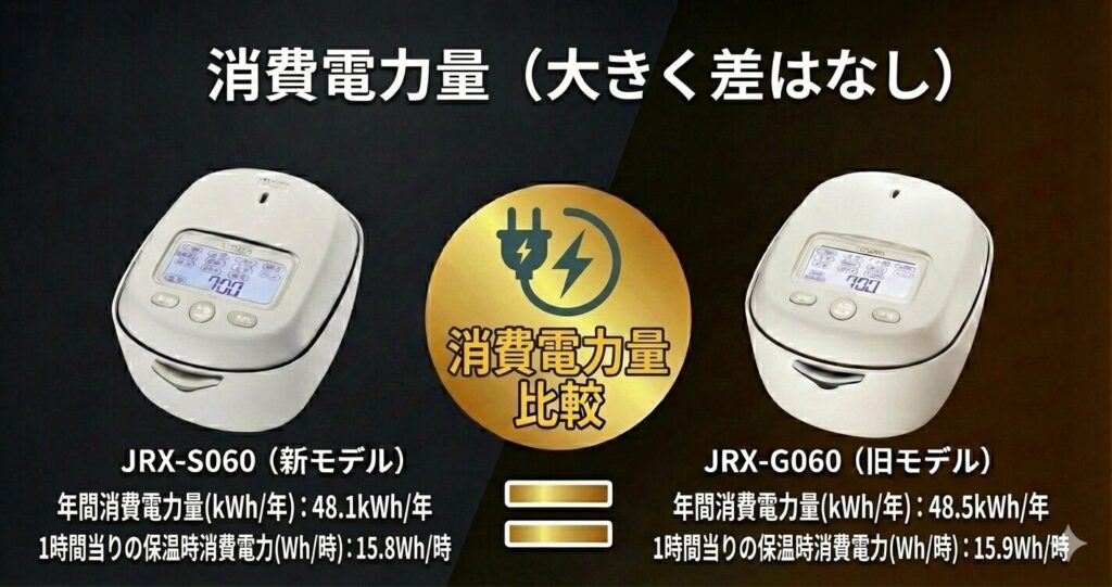 JRX-S060とJRX-G060の違いを比較！どちらがおすすめ？タイガー魔法瓶炊飯器について解説_電力01