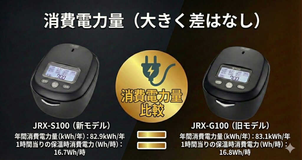 JRX-S100とJRX-G100の違いを比較！どちらがおすすめ？タイガー魔法瓶炊飯器について解説_電力01