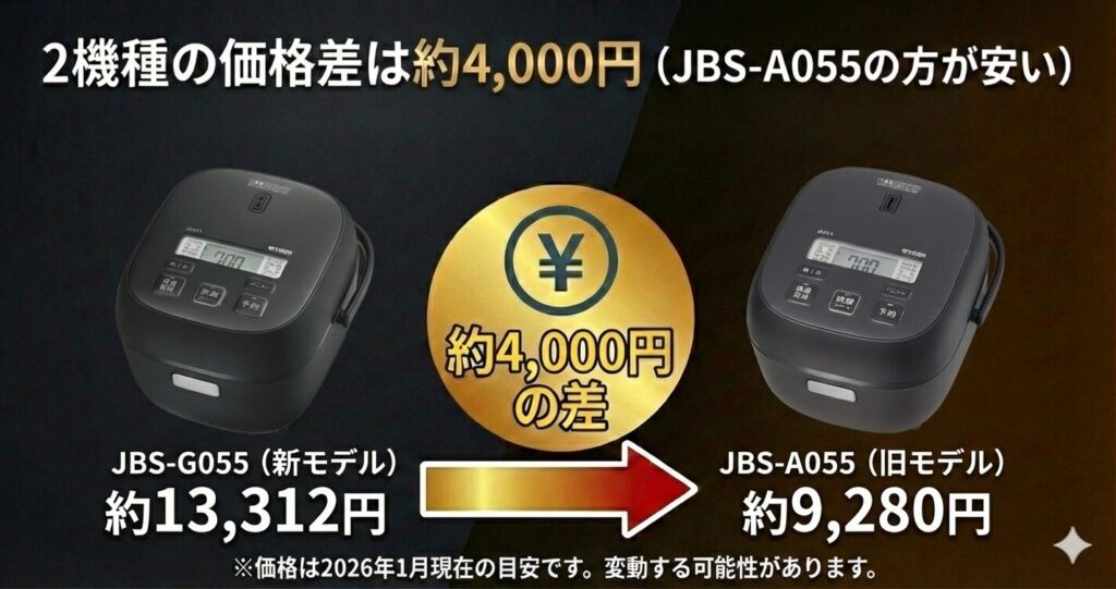 JBS-G055とJBS-A055の違いを比較！どちらがおすすめ？タイガー魔法瓶炊飯器について解説_価格01