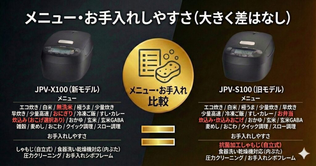 JPV-X100とJPV-S100の違いを比較！どちらがおすすめ？タイガー魔法瓶炊飯器について解説_メニュー01