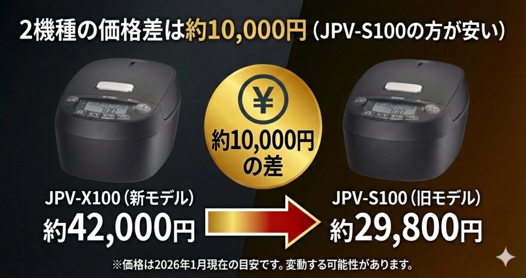 JPV-X100とJPV-S100の違いを比較！どちらがおすすめ？タイガー魔法瓶炊飯器について解説_価格01