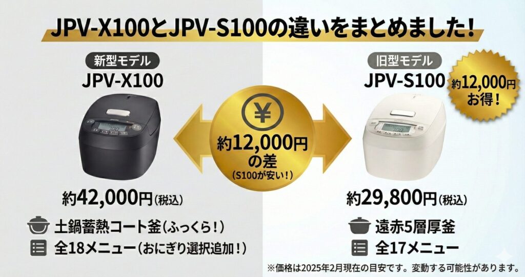 JPV-X100とJPV-S100の違いを比較！どちらがおすすめ？タイガー魔法瓶炊飯器について解説_結論01