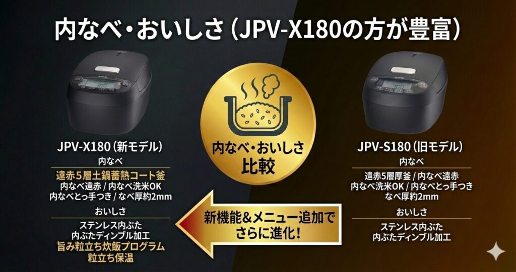 JPV-X180とJPV-S180の違いを比較！どちらがおすすめ？タイガー魔法瓶炊飯器について解説_内なべ01