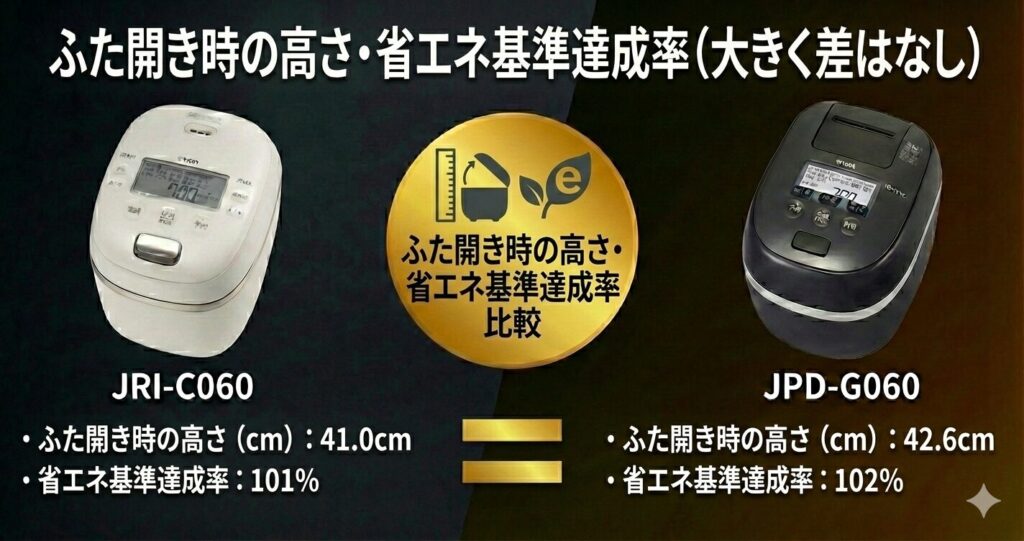 JRI-C060とJPD-G060の違いを比較！どちらがおすすめ？タイガー魔法瓶炊飯器について解説_省エネ01