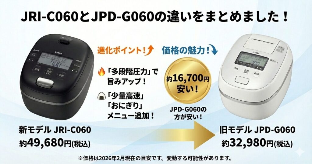 JRI-C060とJPD-G060の違いを比較！どちらがおすすめ？タイガー魔法瓶炊飯器について解説_結論01