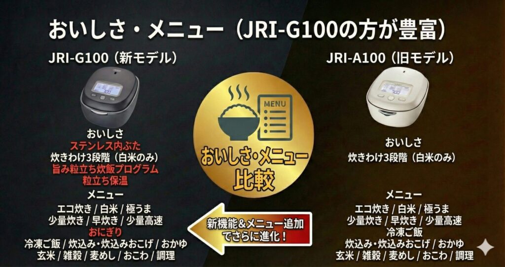 JRI-G100とJRI-A100の違いを比較！どちらがおすすめ？タイガー魔法瓶炊飯器について解説_おいしさ01