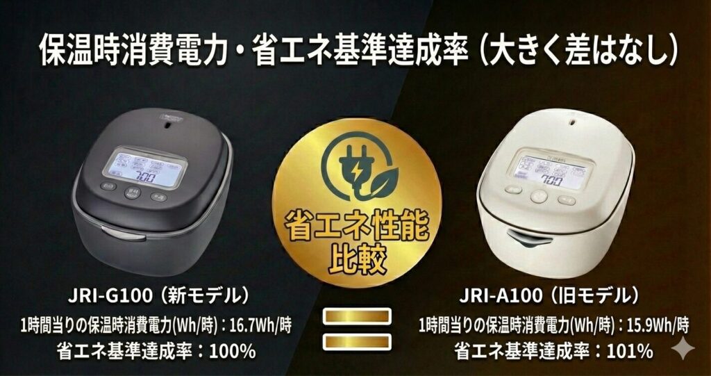 JRI-G100とJRI-A100の違いを比較！どちらがおすすめ？タイガー魔法瓶炊飯器について解説_消費01