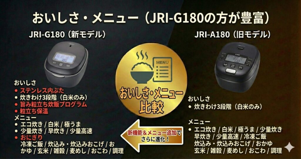 JRI-G180とJRI-A180の違いを比較！どちらがおすすめ？タイガー魔法瓶炊飯器について解説_メニュー01