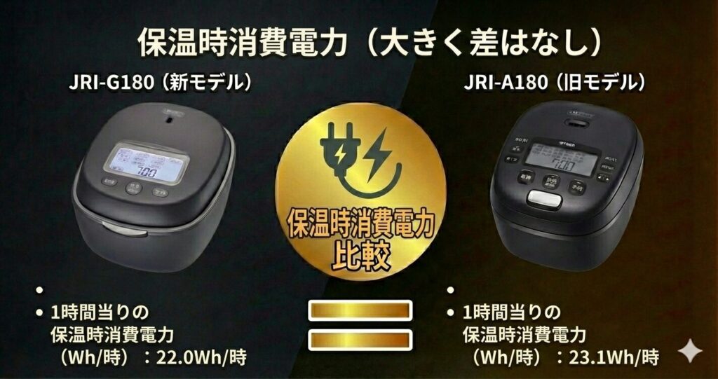 JRI-G180とJRI-A180の違いを比較！どちらがおすすめ？タイガー魔法瓶炊飯器について解説_保温01