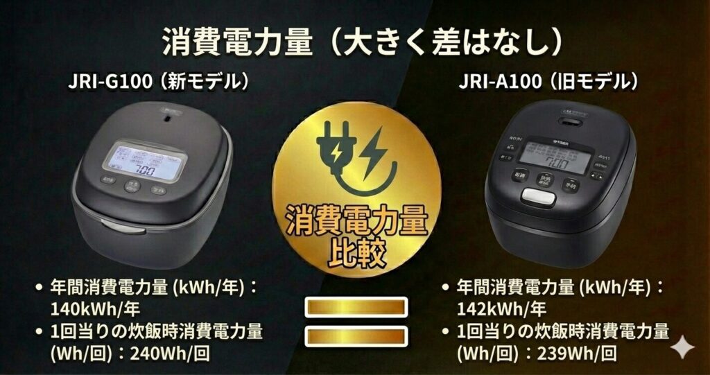 JRI-G180とJRI-A180の違いを比較！どちらがおすすめ？タイガー魔法瓶炊飯器について解説_電力01
