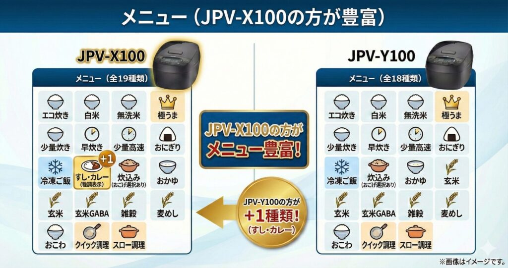 JPV-X100とJPV-Y100の違いを比較！どちらがおすすめ？タイガー魔法瓶炊飯器について解説_メニュー01