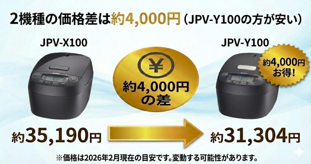 JPV-X100とJPV-Y100の違いを比較！どちらがおすすめ？タイガー魔法瓶炊飯器について解説_価格01