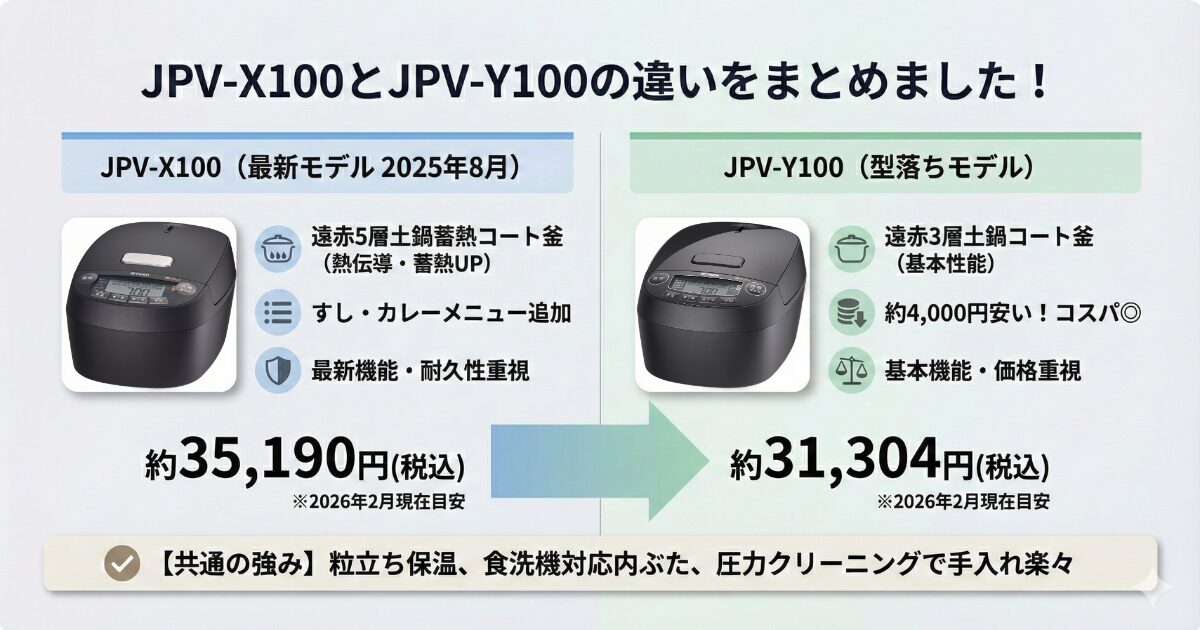 JPV-X100とJPV-Y100の違いを比較！どちらがおすすめ？タイガー魔法瓶炊飯器について解説_結論01