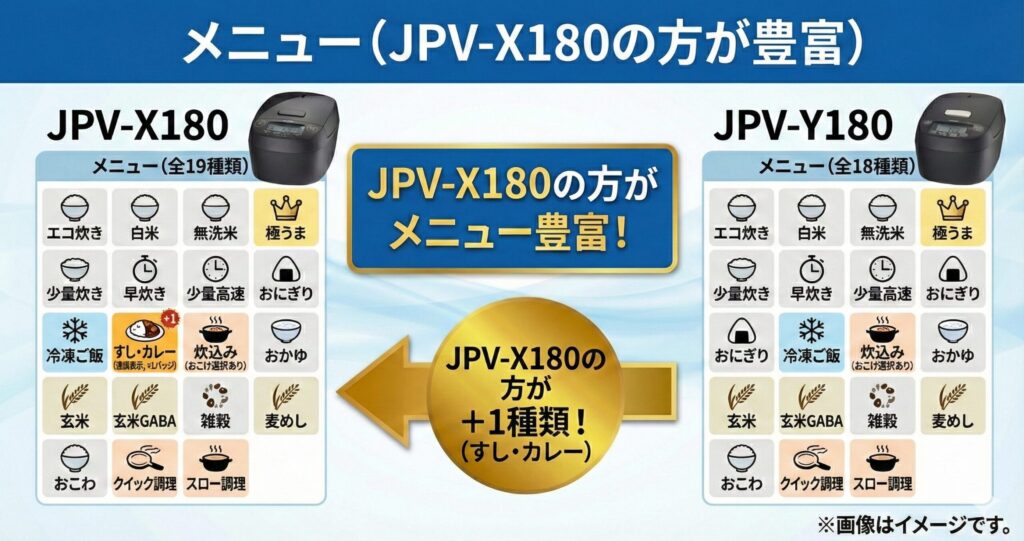 JPV-X180とJPV-Y180の違いを比較！どちらがおすすめ？タイガー魔法瓶炊飯器について解説_メニュー01
