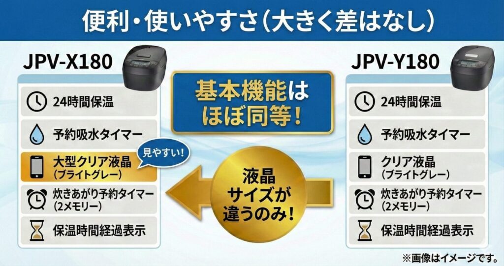 JPV-X180とJPV-Y180の違いを比較！どちらがおすすめ？タイガー魔法瓶炊飯器について解説_便利01