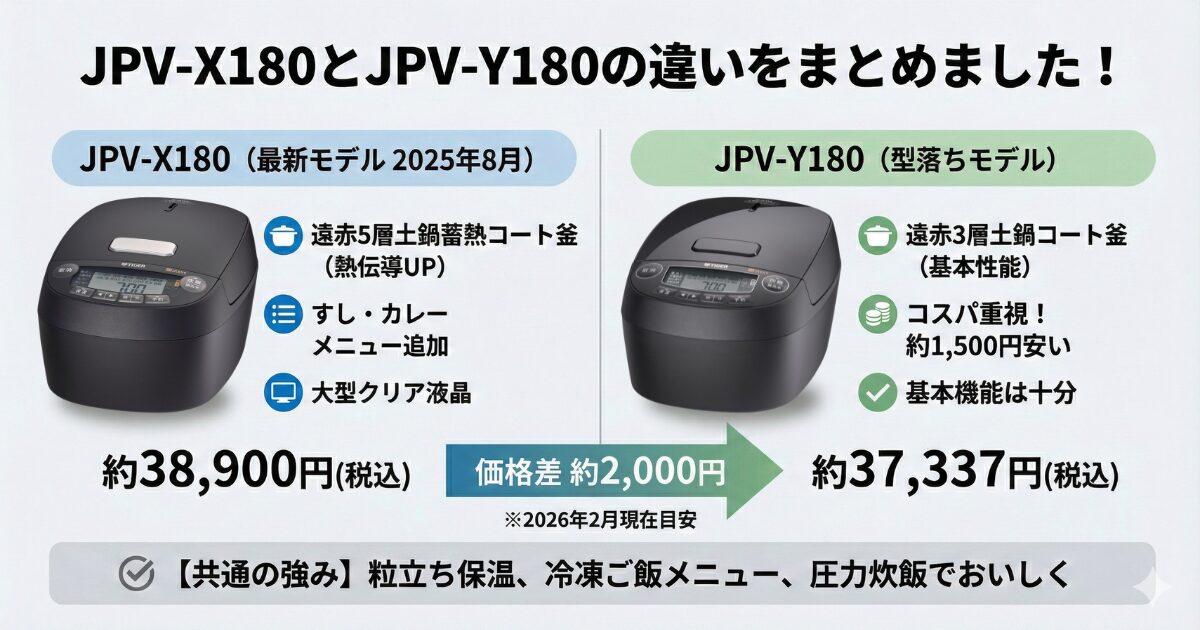 JPV-X180とJPV-Y180の違いを比較！どちらがおすすめ？タイガー魔法瓶炊飯器について解説_結論01