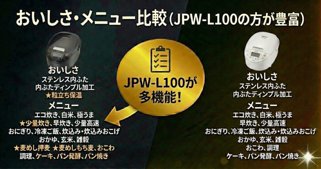 JPW-L100とJPW-M100の違いを比較！どちらがおすすめ？タイガー魔法瓶炊飯器について解説_メニュー01