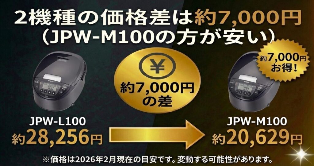 JPW-L100とJPW-M100の違いを比較！どちらがおすすめ？タイガー魔法瓶炊飯器について解説_モデル01