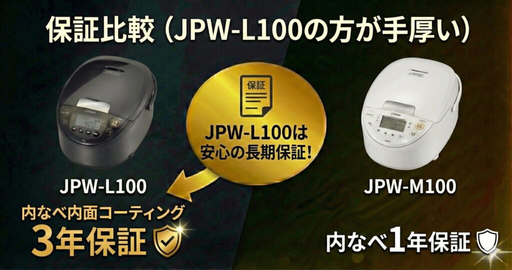 JPW-L100とJPW-M100の違いを比較！どちらがおすすめ？タイガー魔法瓶炊飯器について解説_保証01