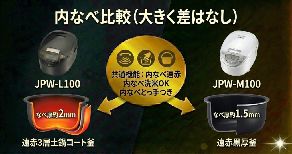JPW-L100とJPW-M100の違いを比較！どちらがおすすめ？タイガー魔法瓶炊飯器について解説_内なべ01