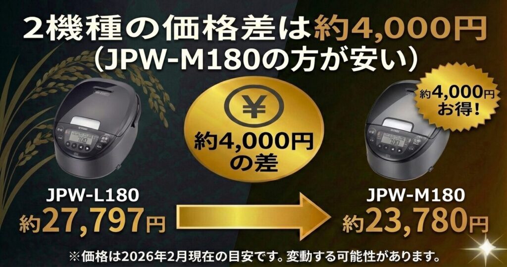 JPW-L180とJPW-M180の違いを比較！どちらがおすすめ？タイガー魔法瓶炊飯器について解説_価格01