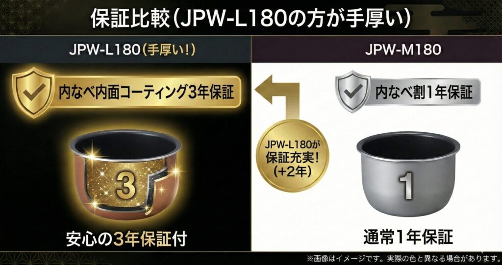 JPW-L180とJPW-M180の違いを比較！どちらがおすすめ？タイガー魔法瓶炊飯器について解説_保証01