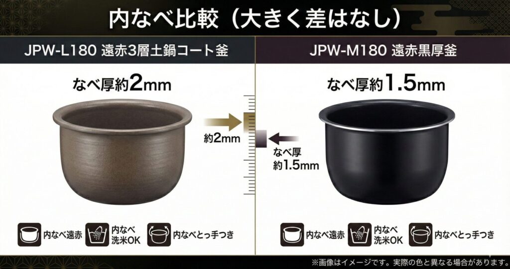 JPW-L180とJPW-M180の違いを比較！どちらがおすすめ？タイガー魔法瓶炊飯器について解説_内なべ01