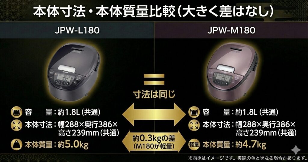 JPW-L180とJPW-M180の違いを比較！どちらがおすすめ？タイガー魔法瓶炊飯器について解説_本体01