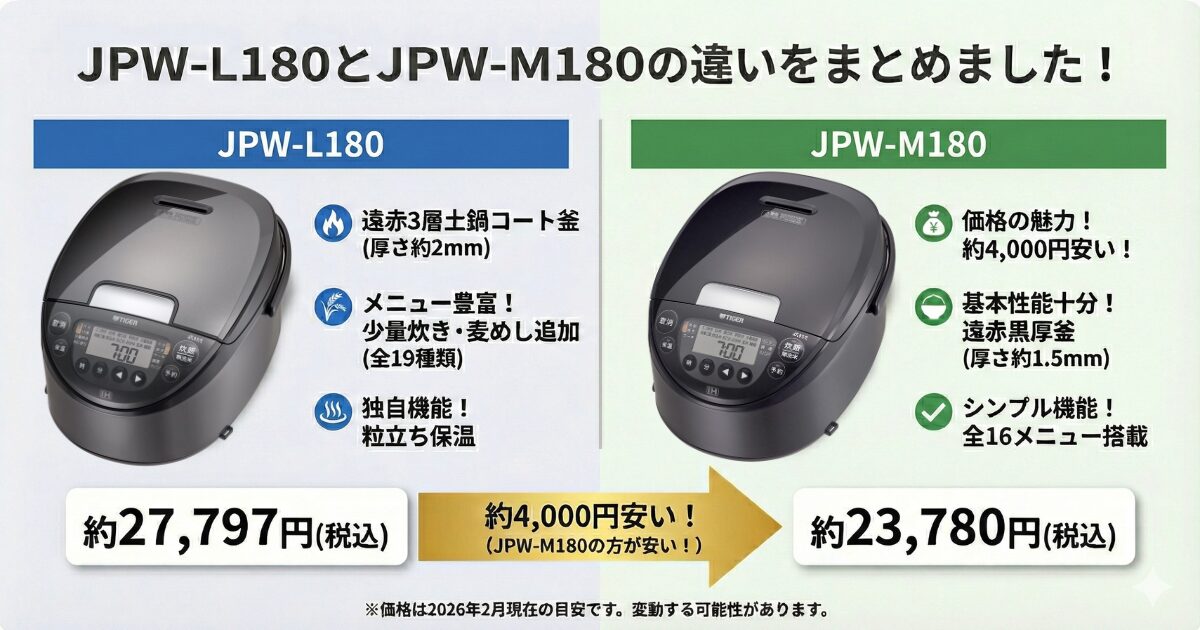 JPW-L180とJPW-M180の違いを比較！どちらがおすすめ？タイガー魔法瓶炊飯器について解説_結論02