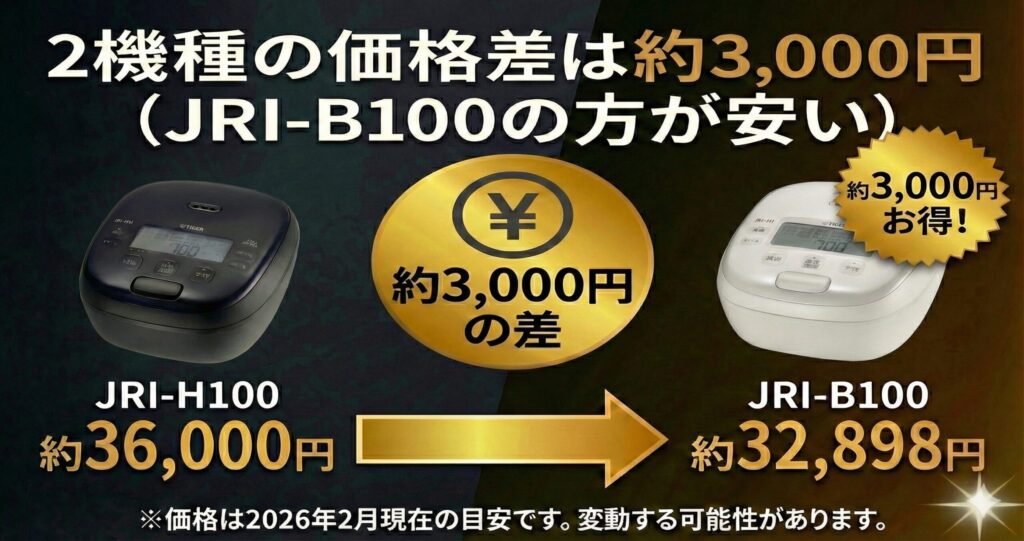 JRI-H100とJRI-B100の違いを比較！どちらがおすすめ？タイガー魔法瓶炊飯器について解説_価格01