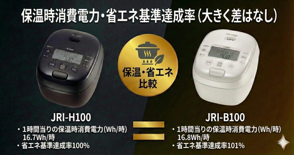JRI-H100とJRI-B100の違いを比較！どちらがおすすめ？タイガー魔法瓶炊飯器について解説_保温01