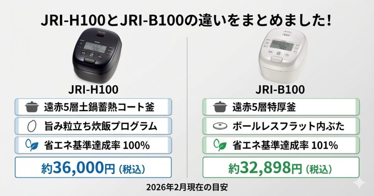 JRI-H100とJRI-B100の違いを比較！どちらがおすすめ？タイガー魔法瓶炊飯器について解説_結論02