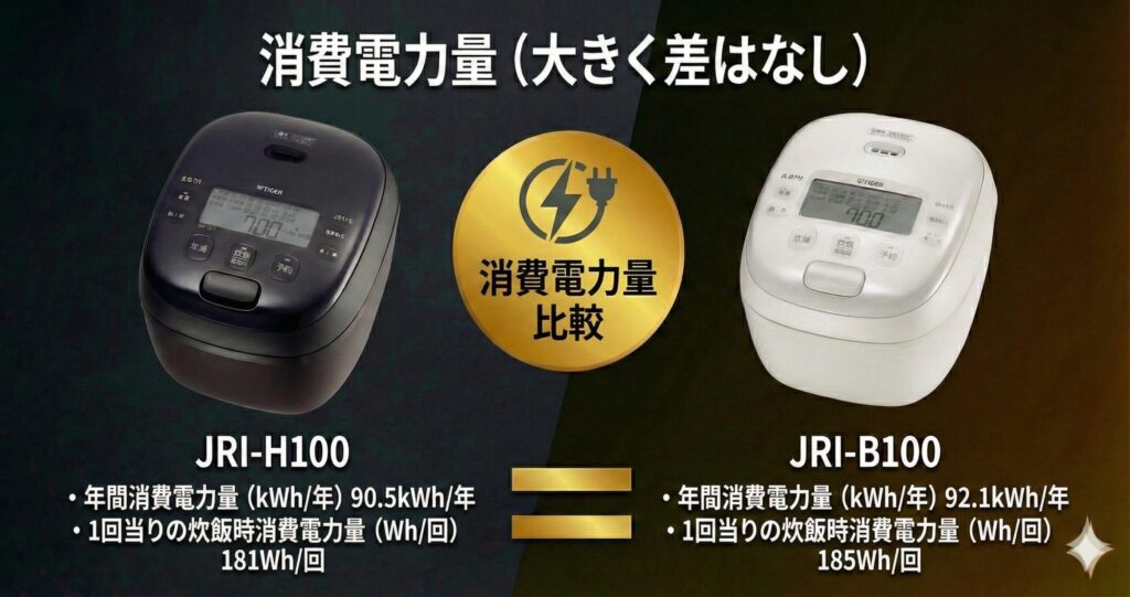 JRI-H100とJRI-B100の違いを比較！どちらがおすすめ？タイガー魔法瓶炊飯器について解説_電力01