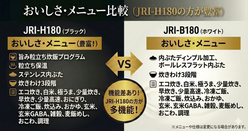 JRI-H180とJRI-B180の違いを比較！どちらがおすすめ？タイガー魔法瓶炊飯器について解説_メニュー01