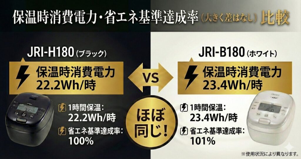 JRI-H180とJRI-B180の違いを比較！どちらがおすすめ？タイガー魔法瓶炊飯器について解説_保温01