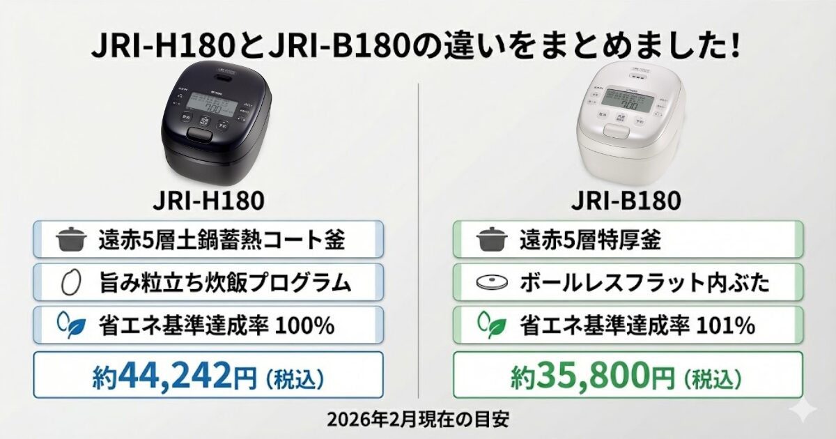 JRI-H180とJRI-B180の違いを比較！どちらがおすすめ？タイガー魔法瓶炊飯器について解説_結論02