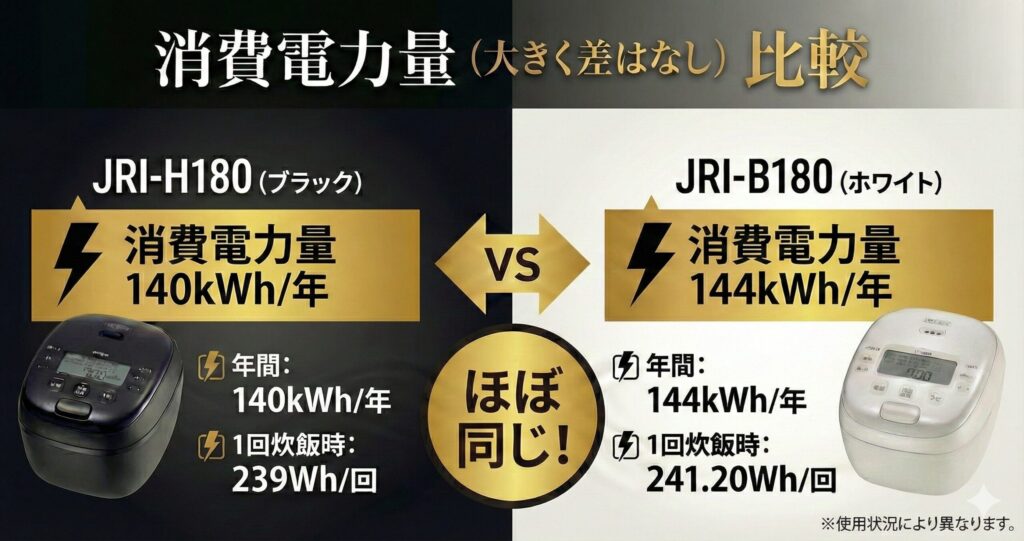 JRI-H180とJRI-B180の違いを比較！どちらがおすすめ？タイガー魔法瓶炊飯器について解説_電力01