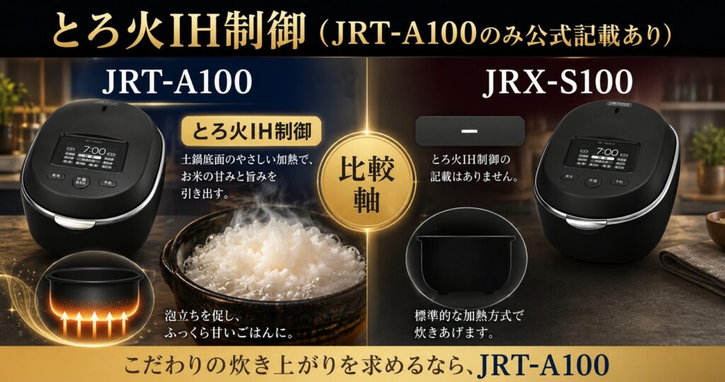 JRT-A100とJRX-S100の違いを比較！どちらがおすすめ？タイガー炊飯器について解説_機能01