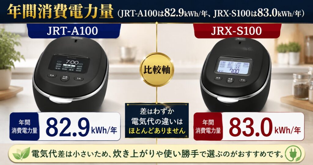 JRT-A100とJRX-S100の違いを比較！どちらがおすすめ？タイガー炊飯器について解説_電力01