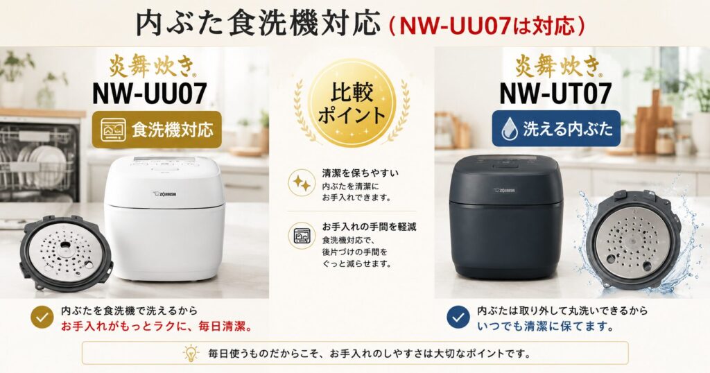 NW-UU07とNW-UT07の違いを比較！どちらがおすすめ？象印炊飯ジャーについて解説_内ぶた01