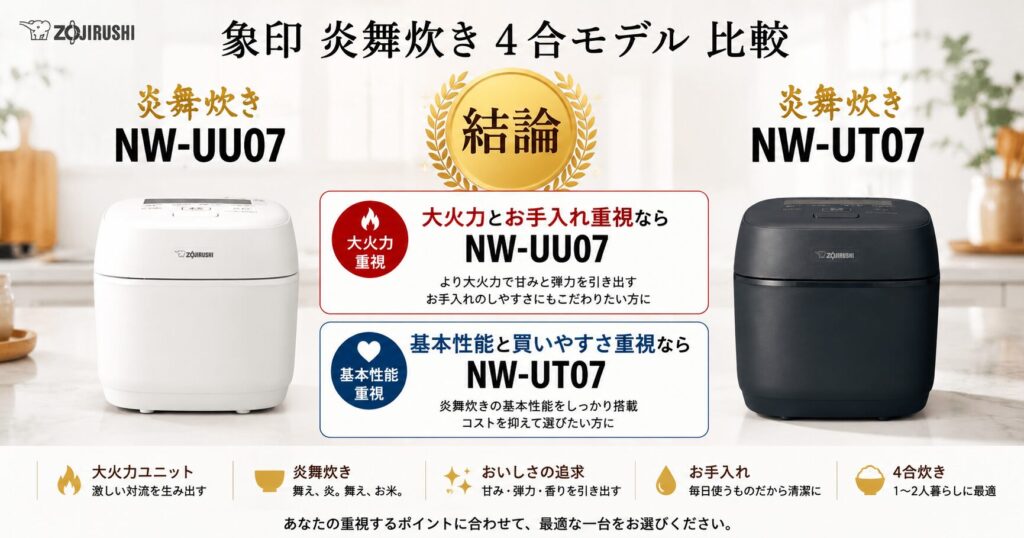 NW-UU07とNW-UT07の違いを比較！どちらがおすすめ？象印炊飯ジャーについて解説_結論01