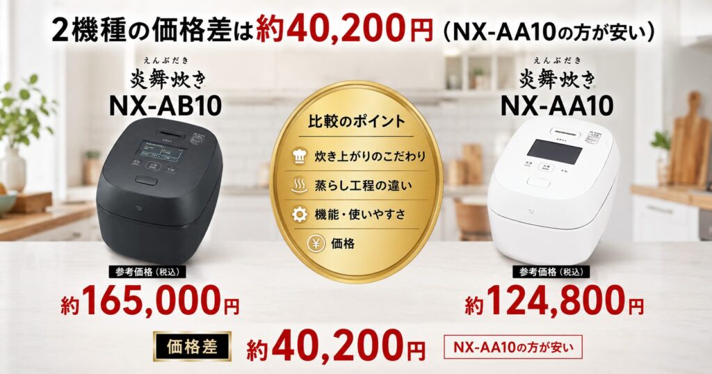NX-AB10とNX-AA10の違いを比較！どちらがおすすめ？象印炊飯ジャーについて解説_価格01