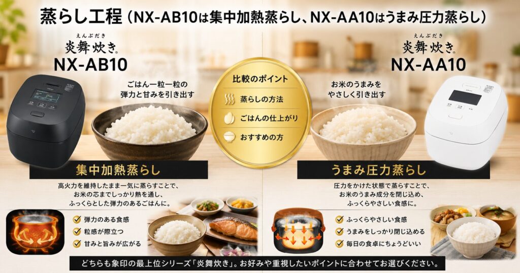 NX-AB10とNX-AA10の違いを比較！どちらがおすすめ？象印炊飯ジャーについて解説_工程01