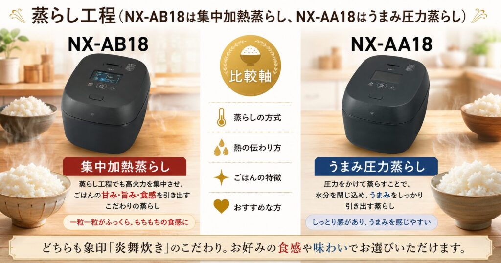 NX-AB18とNX-AA18の違いを比較！どちらがおすすめ？象印炊飯ジャーについて解説_工程01