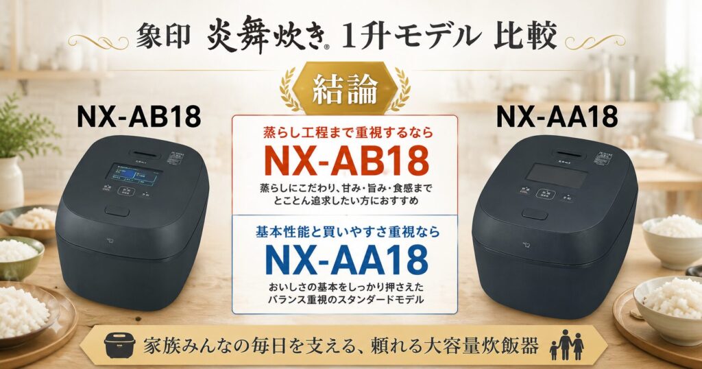 NX-AB18とNX-AA18の違いを比較！どちらがおすすめ？象印炊飯ジャーについて解説_結論01