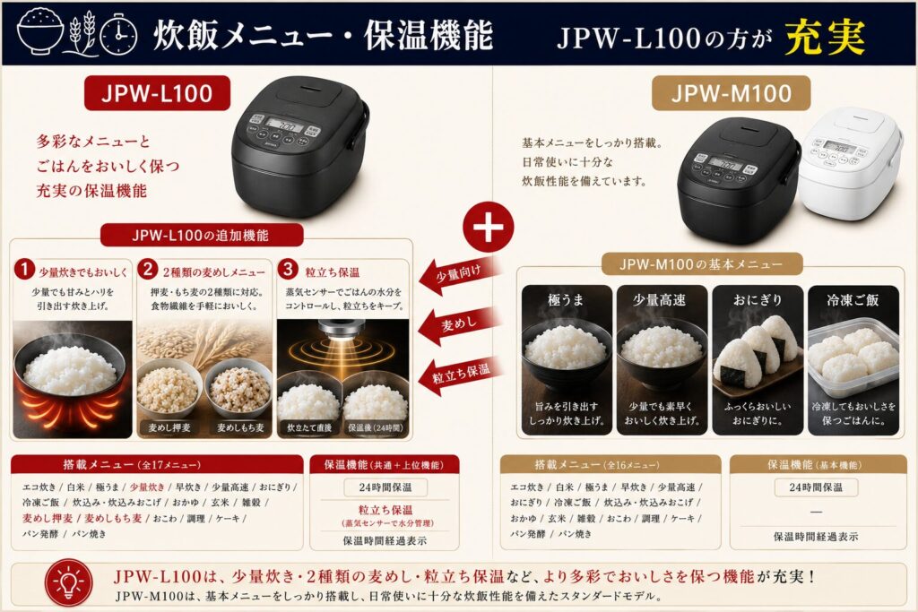 JPW-L100とJPW-M100の違いを比較！どちらがおすすめ？タイガー魔法瓶炊飯器について解説_メニュー02