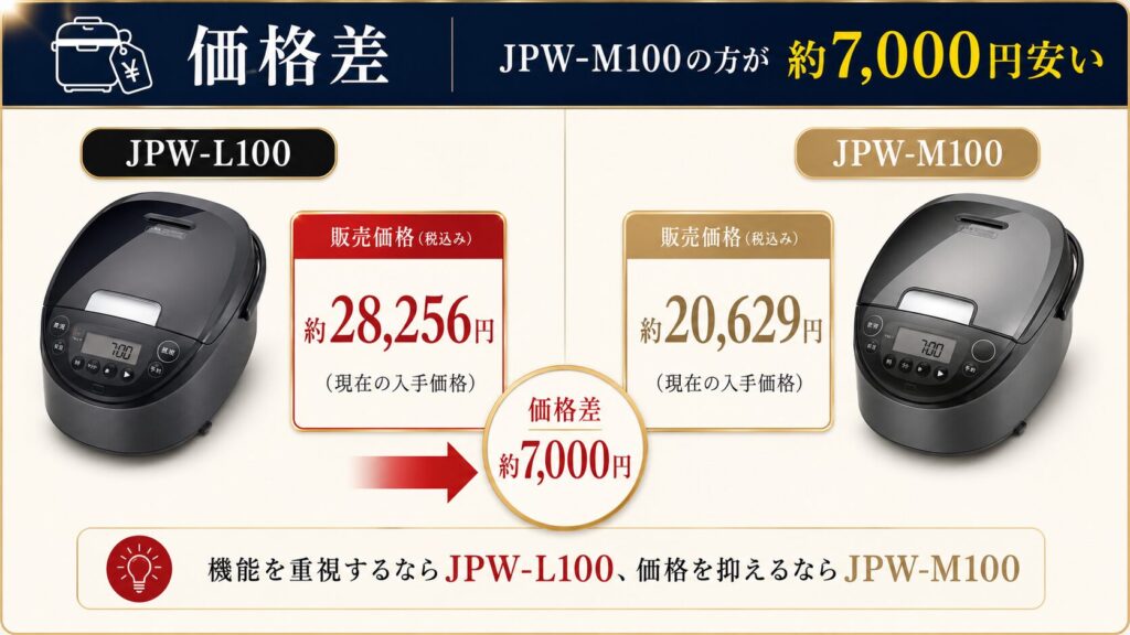 JPW-L100とJPW-M100の違いを比較！どちらがおすすめ？タイガー魔法瓶炊飯器について解説_モデル02