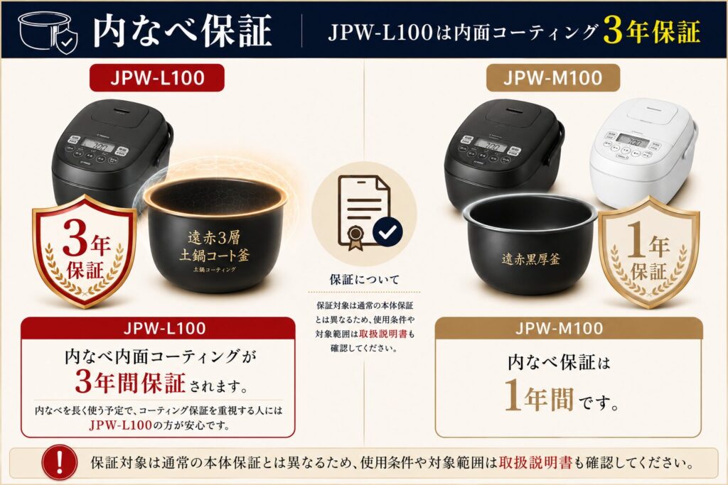 JPW-L100とJPW-M100の違いを比較！どちらがおすすめ？タイガー魔法瓶炊飯器について解説_保証02